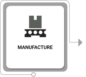 Manufacture