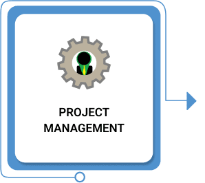 Project Management