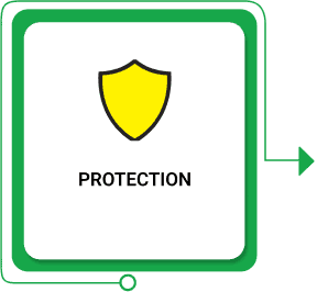 Protection