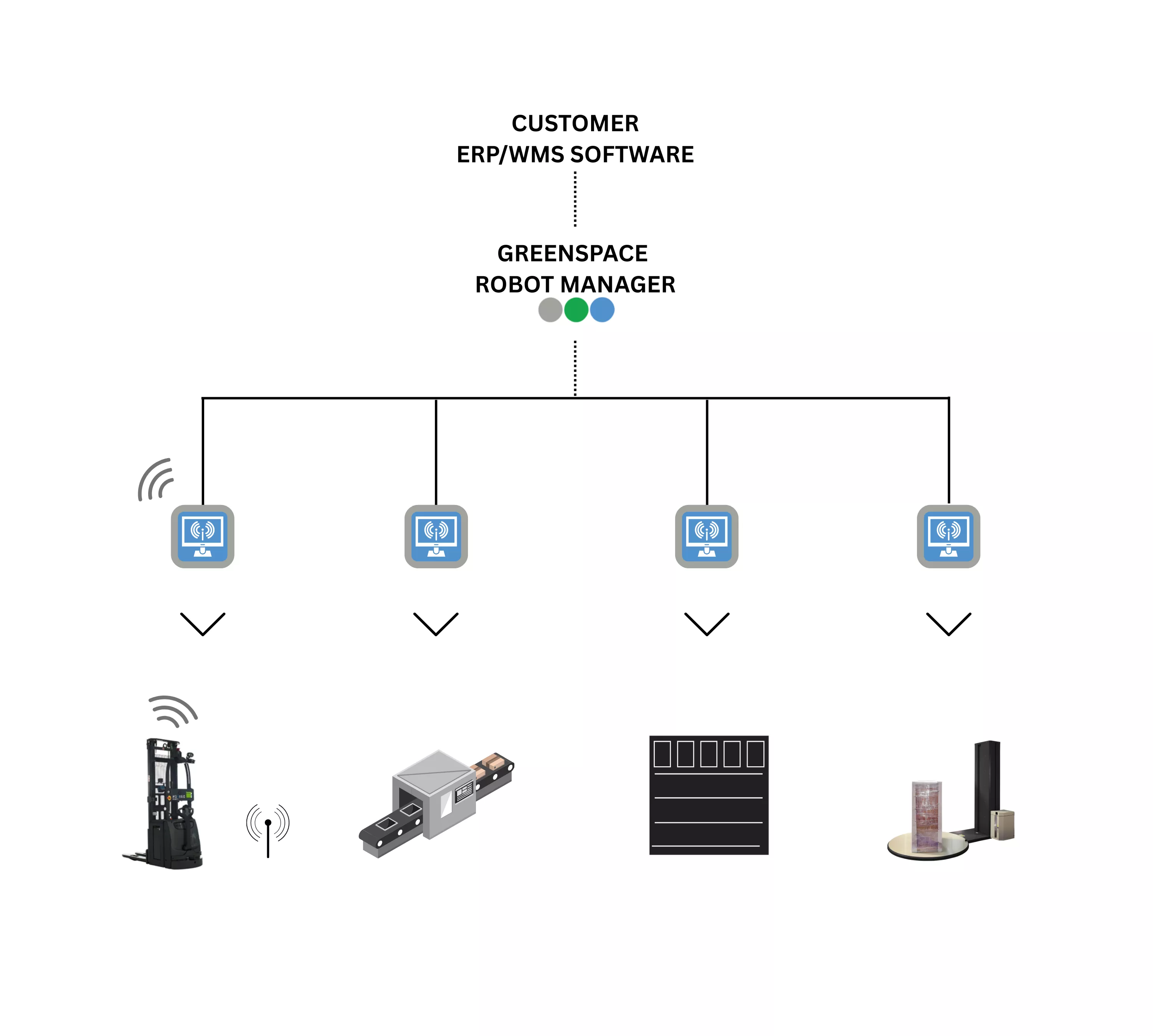 AGV Operating in Warehouse