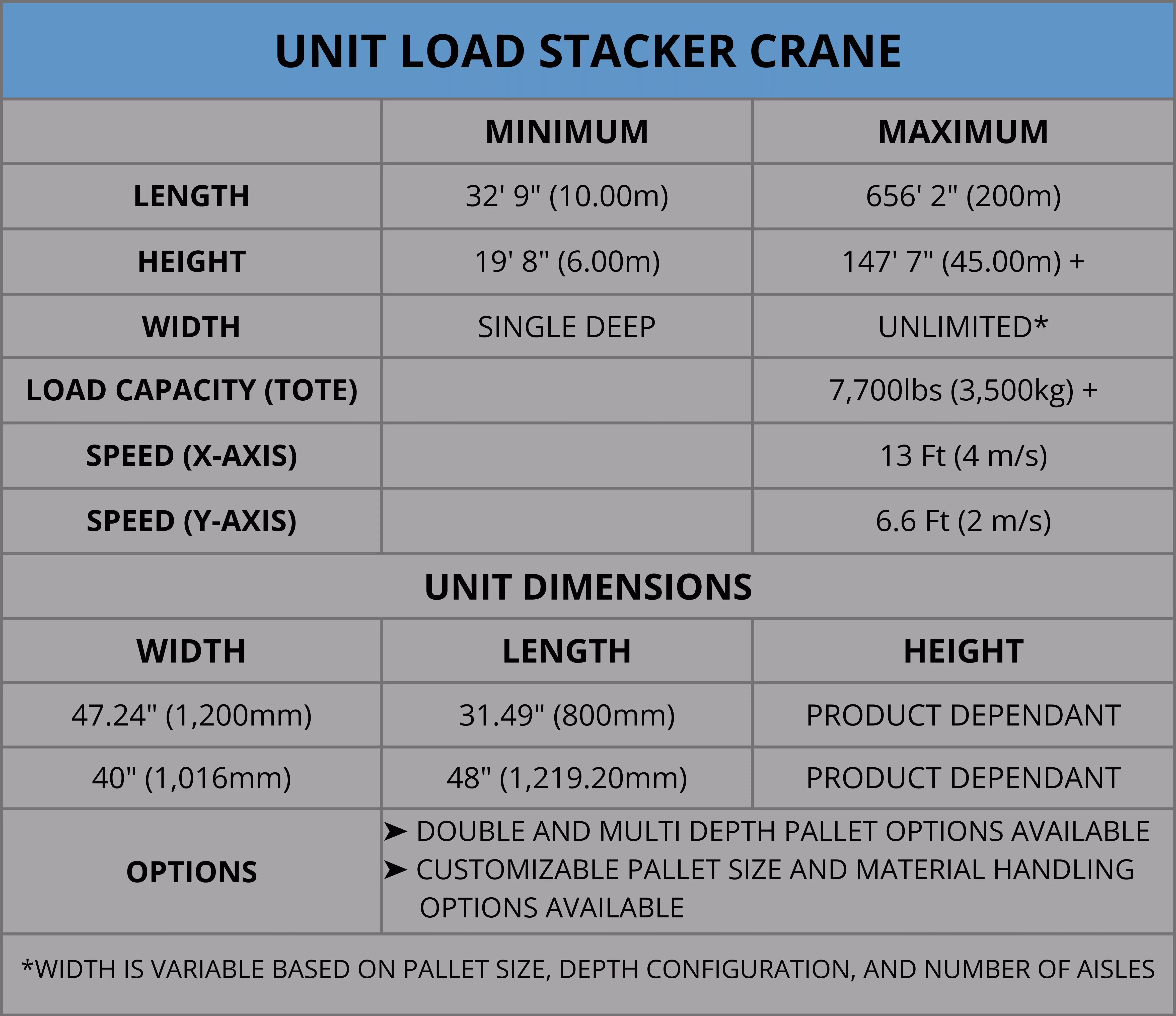 ASRS System Dimensions