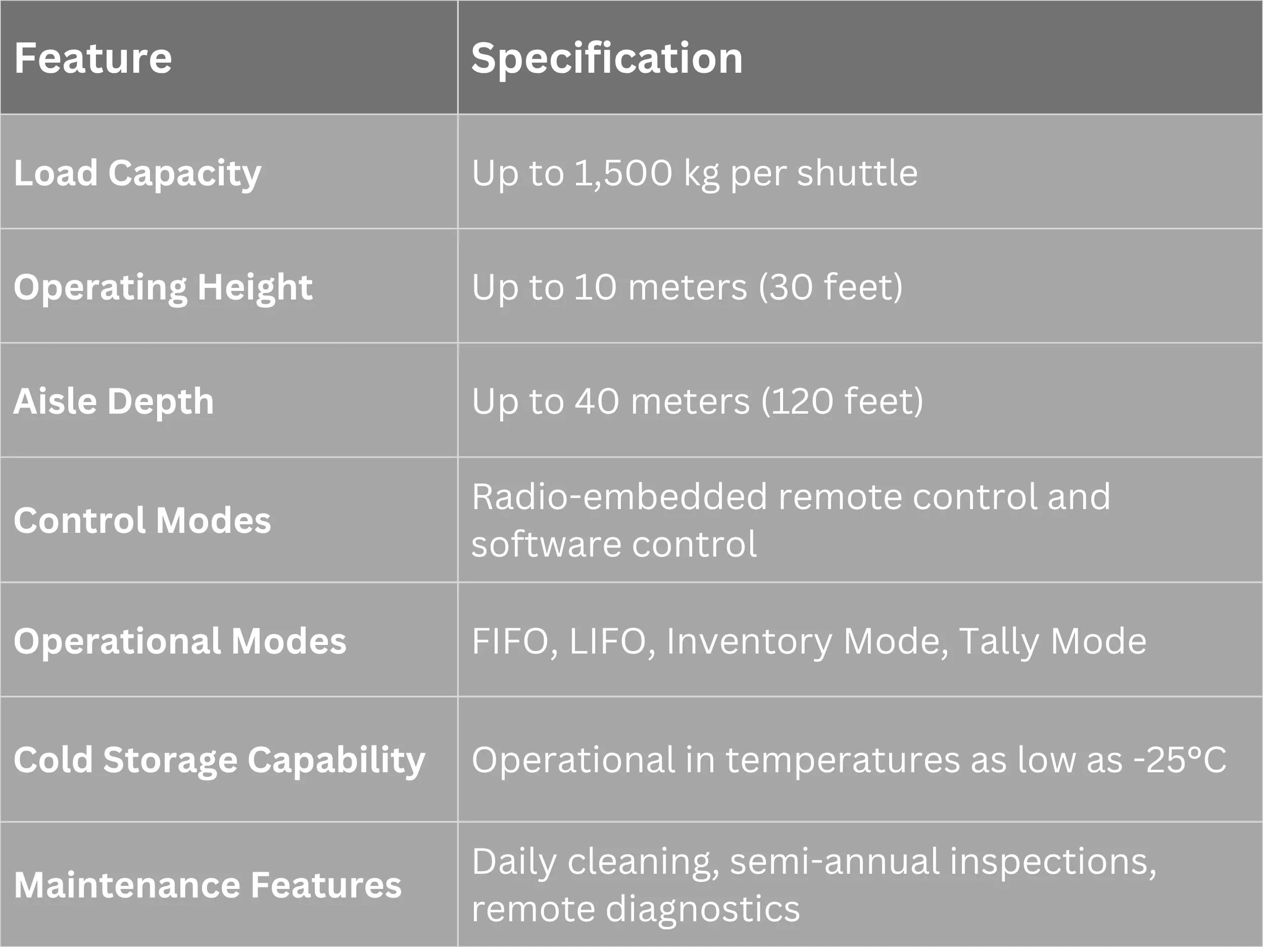 ASRS System Dimensions